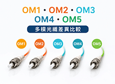 OM1、OM2、OM3、OM4和OM5多模光纖選型指南