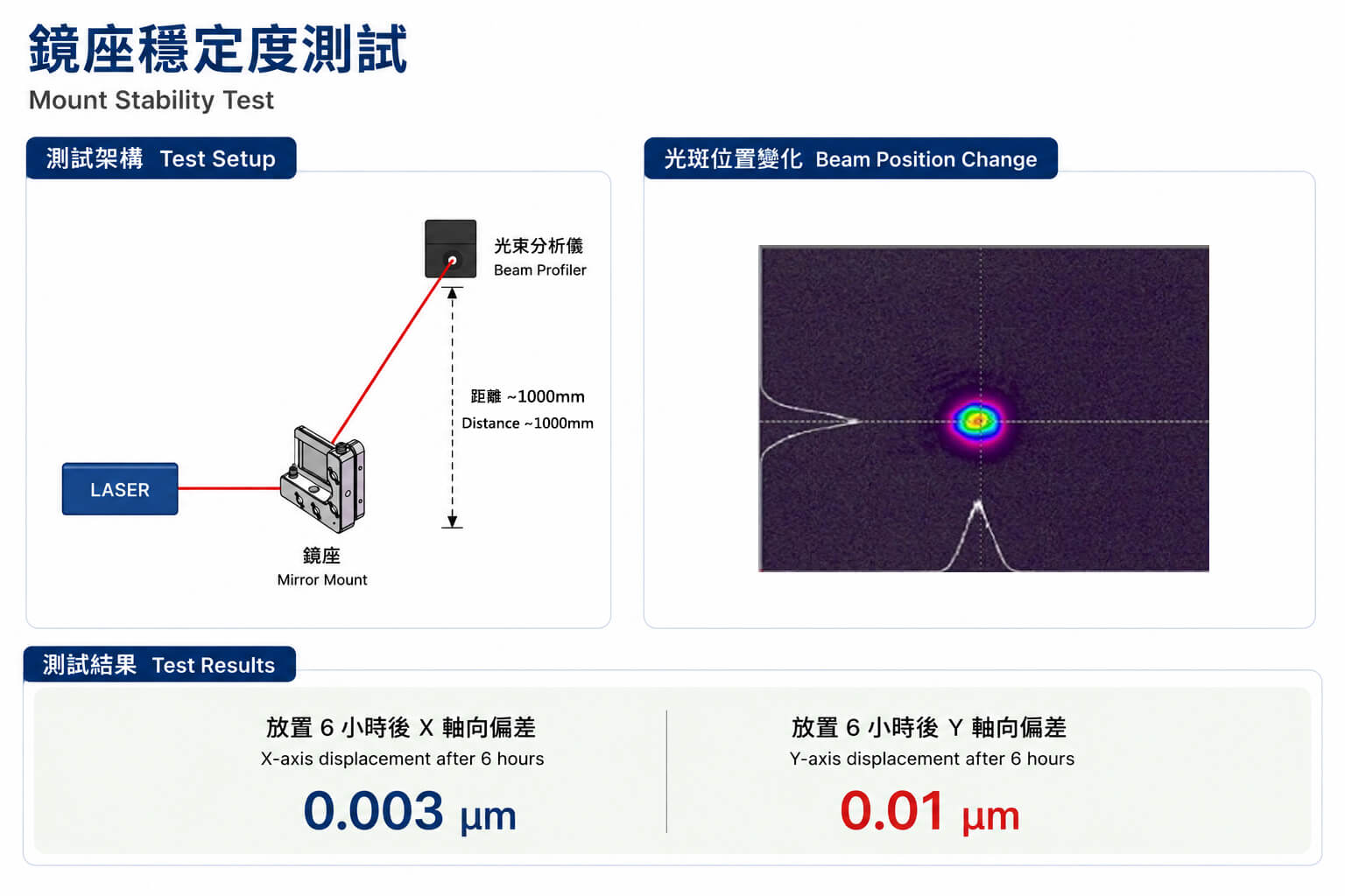OC-FM2536-鏡座穩定度測試