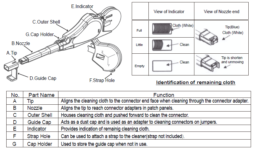 Fiber Optic Cleaning Pen for MPO-Structure